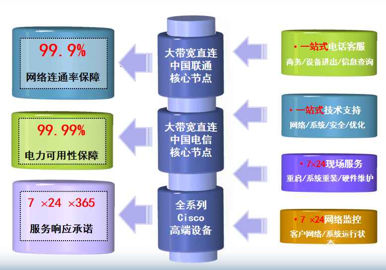 西吉机房网络